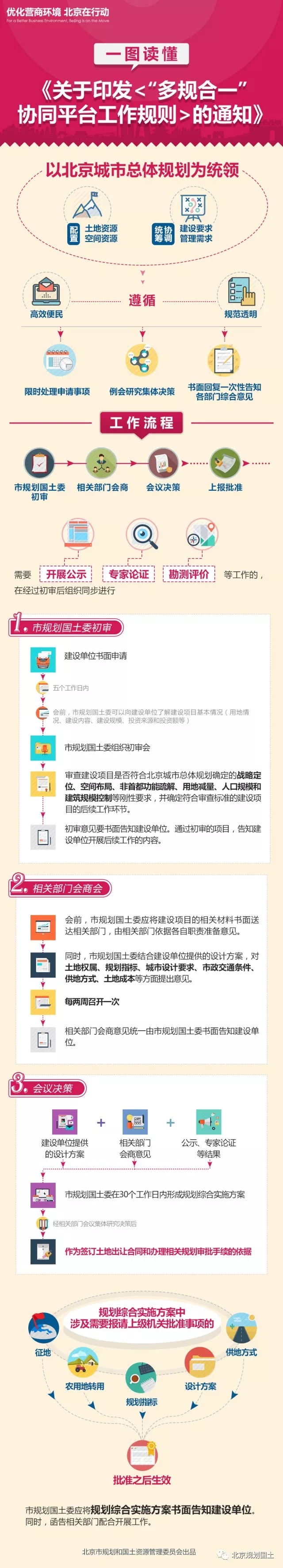 一图读懂《关于印发“多规合一”协同平台工作规则的通知》.jpg