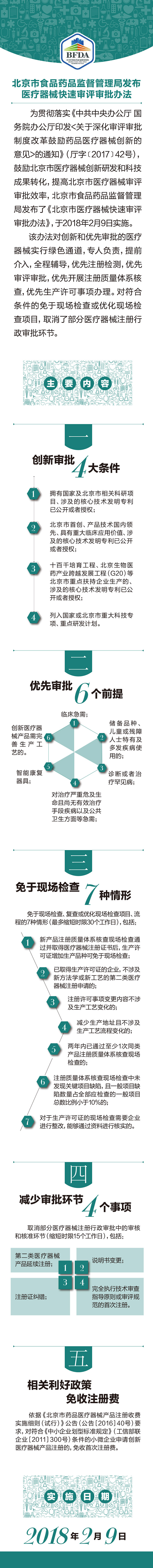 器械处快审办法1.jpg