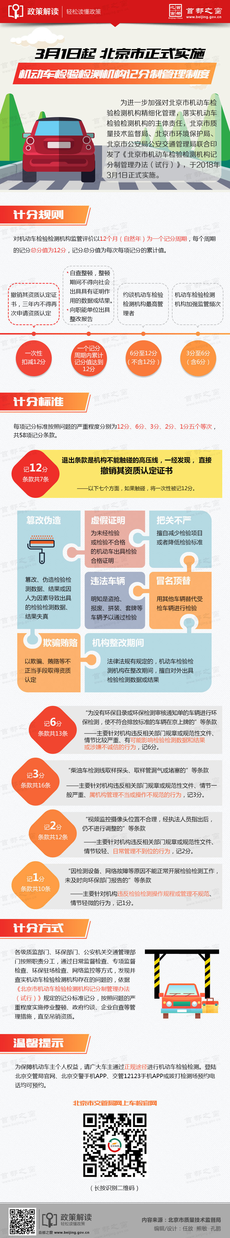 机动车检验检测机构记分制管理制度.jpg