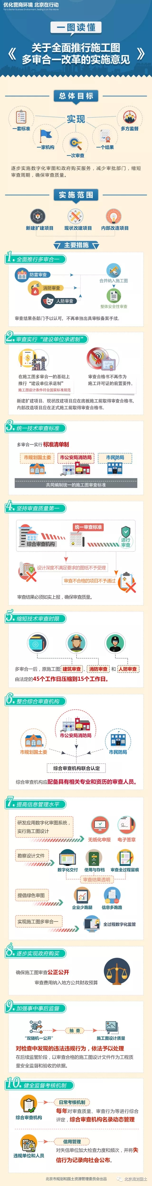 一图读懂《关于全面推行施工图多审合一改革的实施意见》.jpg