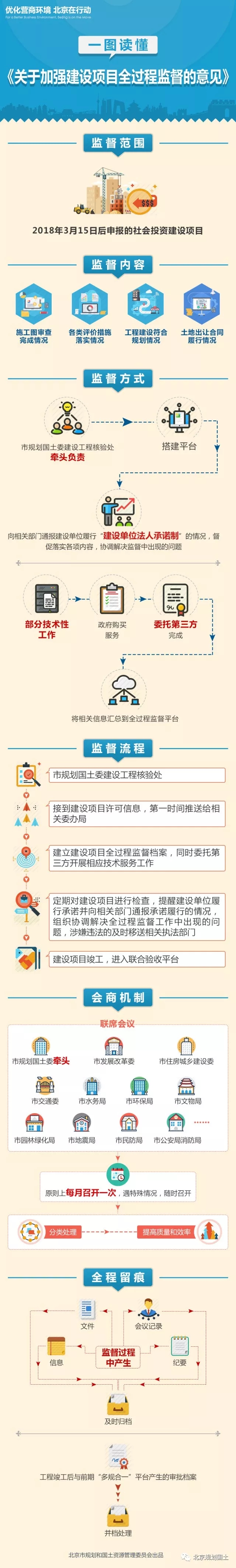 一图读懂《关于加强建设项目全过程监督的意见》.jpg