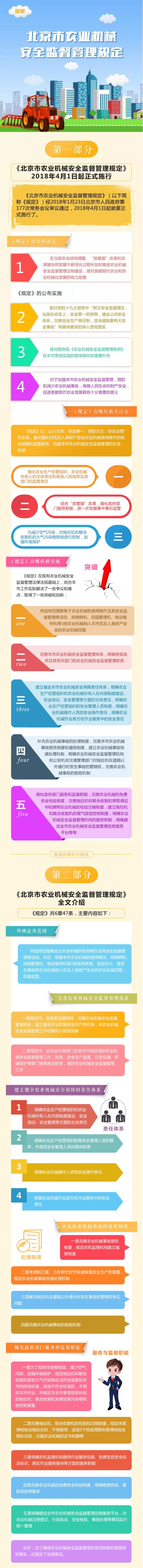 一图读懂《北京市农业机械安全监督管理规定》.png