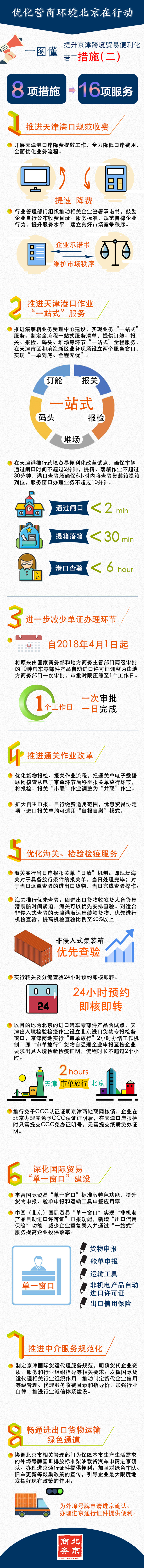 一图懂：提升京津跨境贸易便利化若干措施(二).jpg