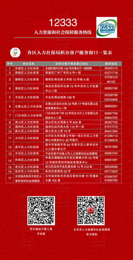 北京市各区人力社保局积分落户服务窗口一览表.jpg