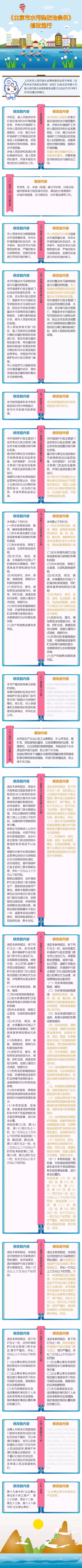 20180514图表图解：《北京市水污染防治条例》修改施行.jpg