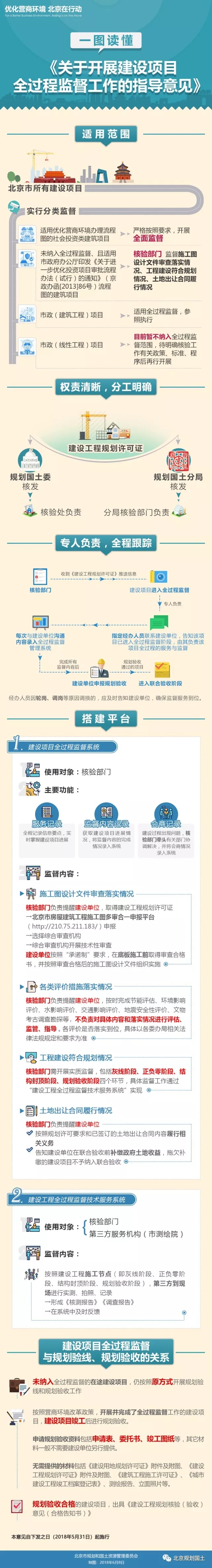 一图读懂：《关于开展建设项目全过程监督工作的指导意见》