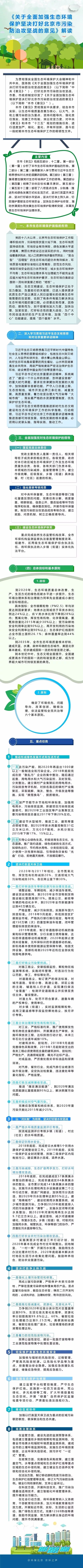 一图读懂《关于全面加强生态环境保护坚决打好北京市污染防治攻坚战的意见》.jpg