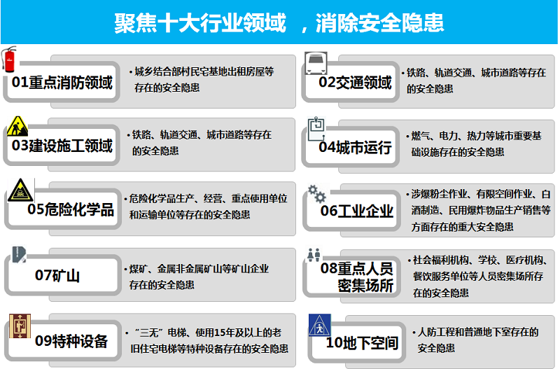 北京城市安全隐患治理三年行动方案(2018年-2020年）政策解读插图.png