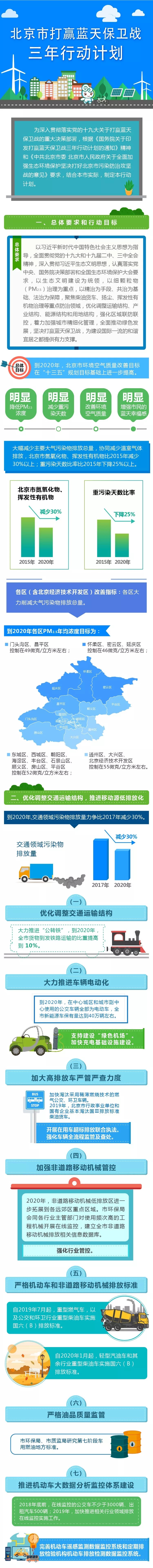 一图读懂：《北京市打赢蓝天保卫战三年行动计划》(2018-2020)1.jpg