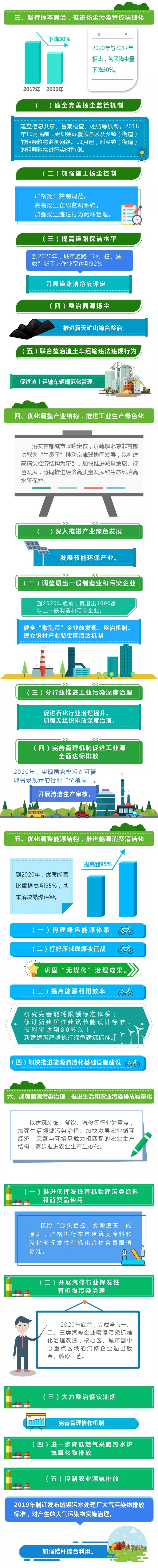 一图读懂：《北京市打赢蓝天保卫战三年行动计划》(2018-2020)2.jpg