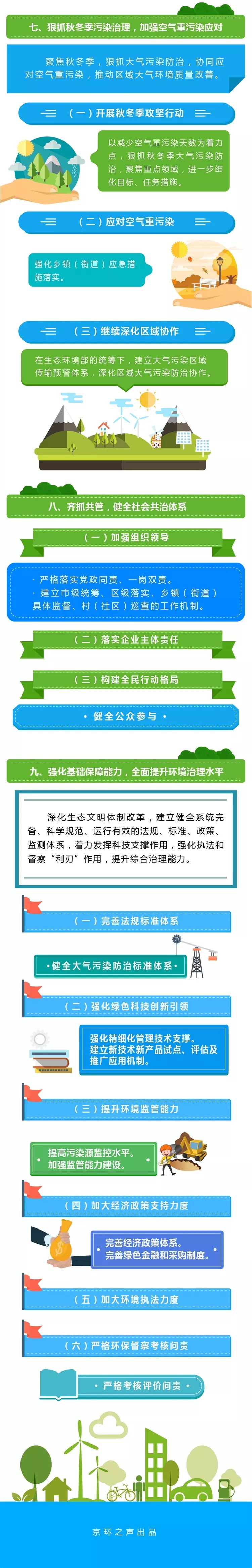 一图读懂：《北京市打赢蓝天保卫战三年行动计划》(2018-2020)3.jpg