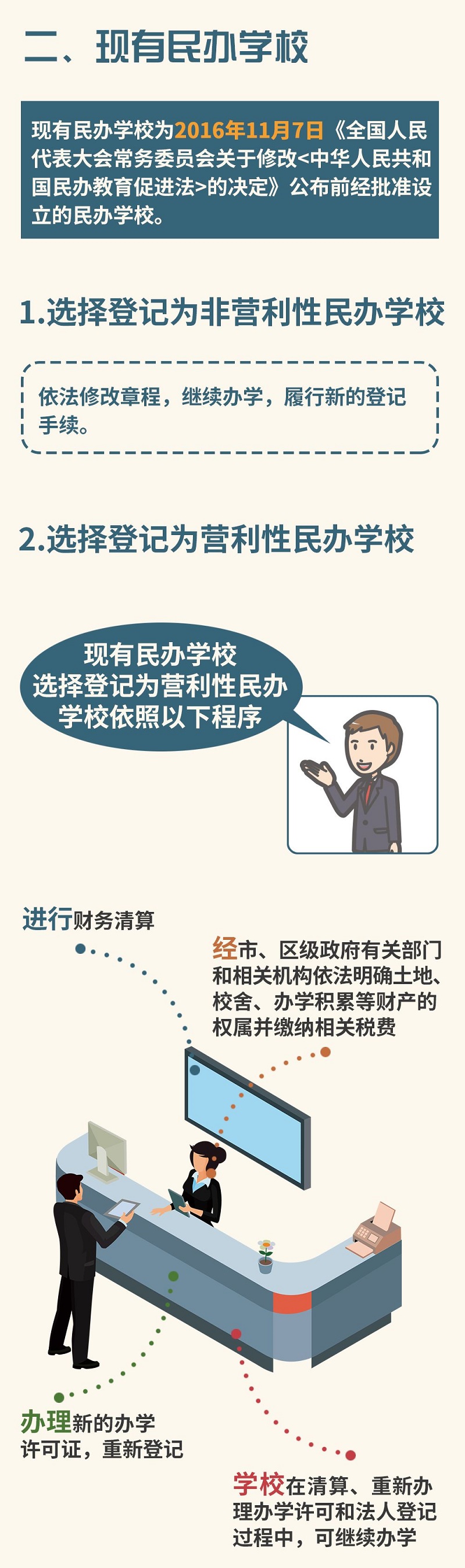 一图看懂：本市民办学校分类登记流程04.jpg