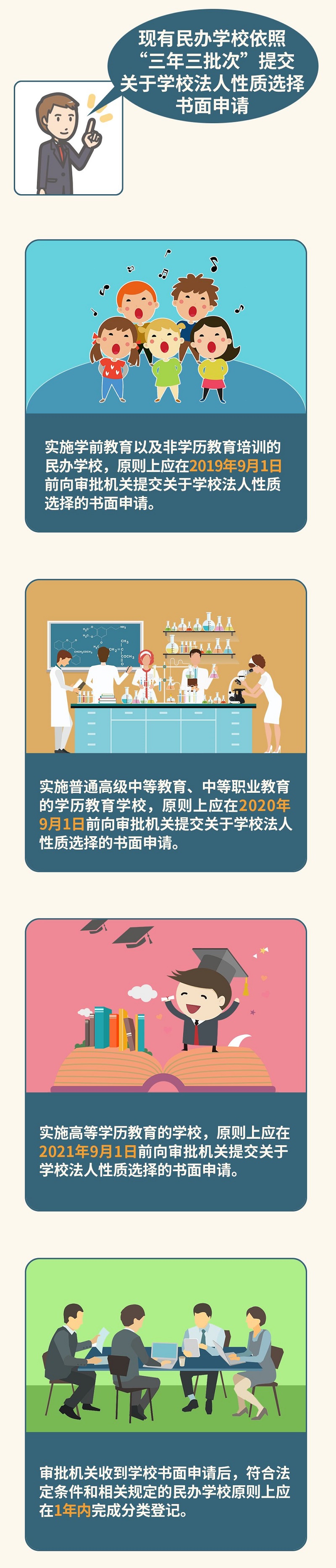 一图看懂：本市民办学校分类登记流程05.jpg