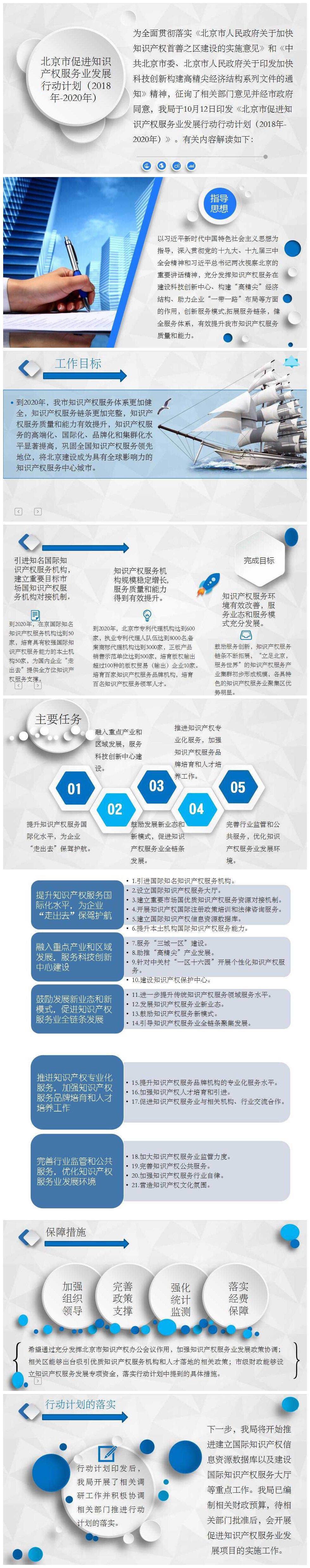解读《北京市促进知识产权服务业发展行动计划(2018年—2020年)》