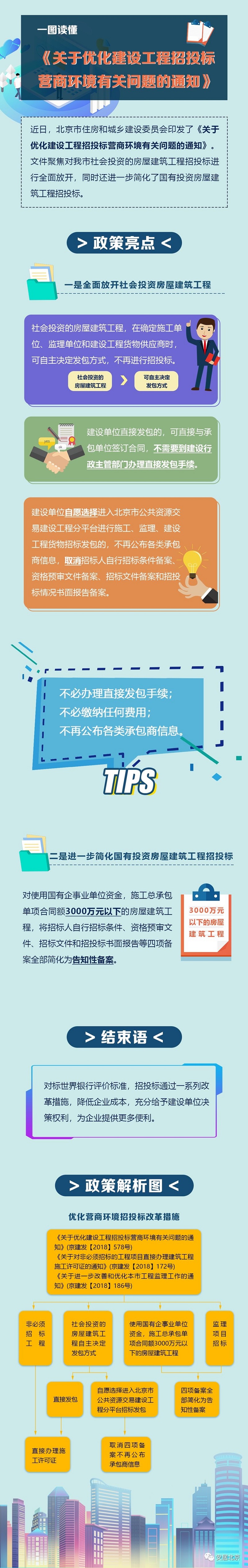 一图读懂《关于优化建设工程招投标营商环境有关问题的通知》.jpg