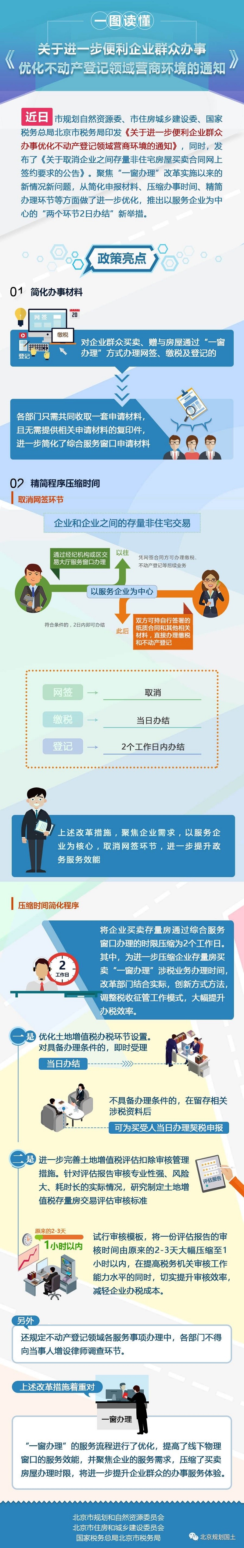 一图读懂：关于进一步便利企业群众办事优化不动产登记领域营商环境的通知.jpg