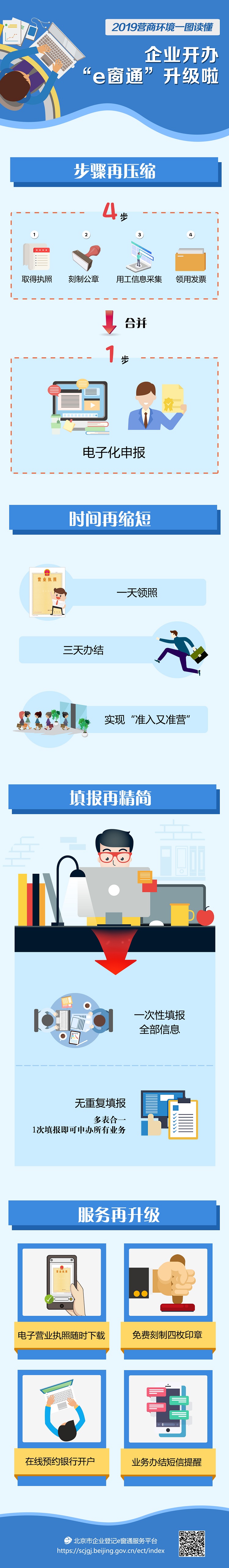 企业开办e窗通.jpg