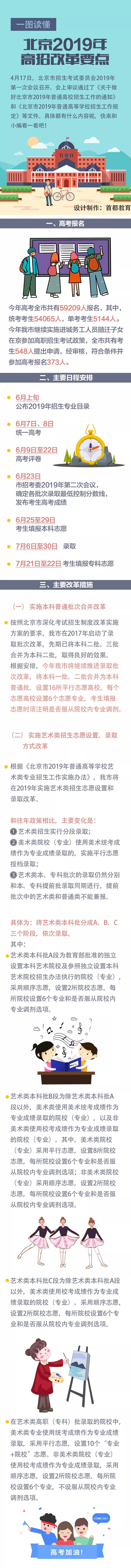 一图读懂：北京2019年高招改革要点.jpg