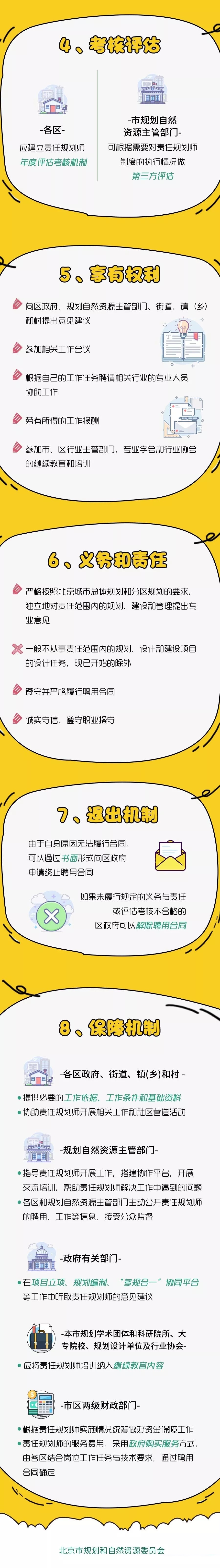 一图读懂《北京市责任规划师制度实施办法(试行)》-2.jpg