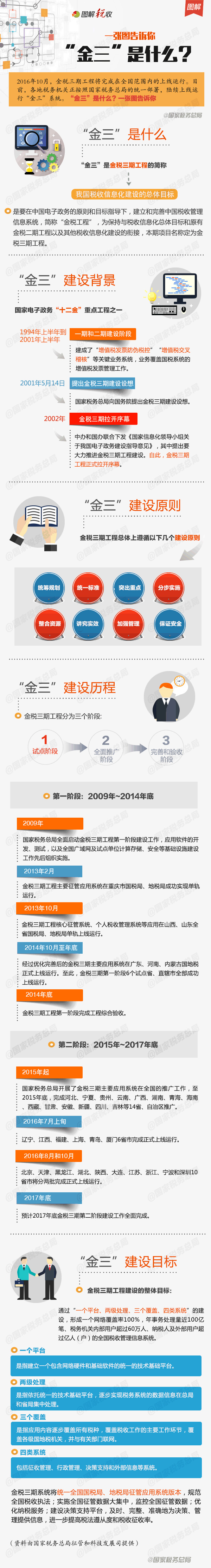 一张图告诉你“金三”是什么？