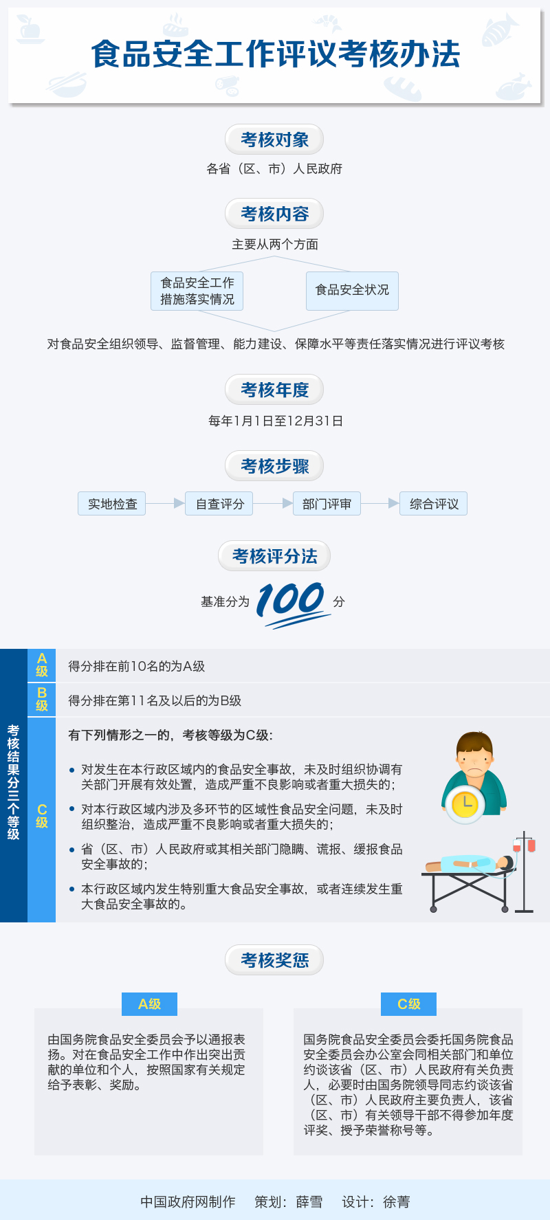 国务院办公厅关于印发食品安全工作评议考核办法的通知