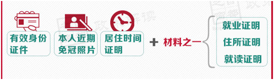 申领《北京市居住证》需要的材料有哪些？.png
