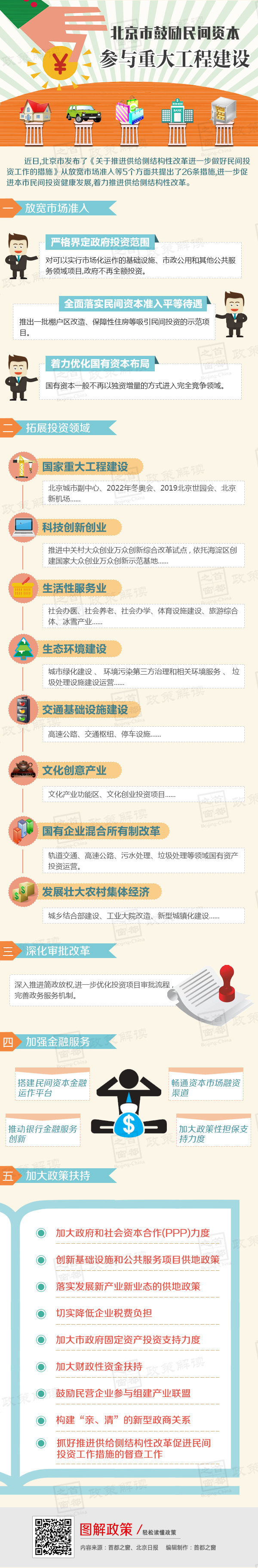 北京市鼓励民间投资参与重大工程建设