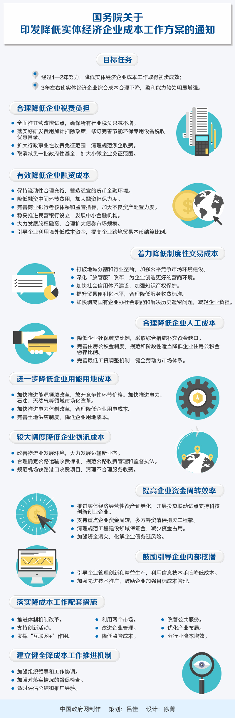 图解：国务院关于印发降低实体经济企业成本工作方案的通知