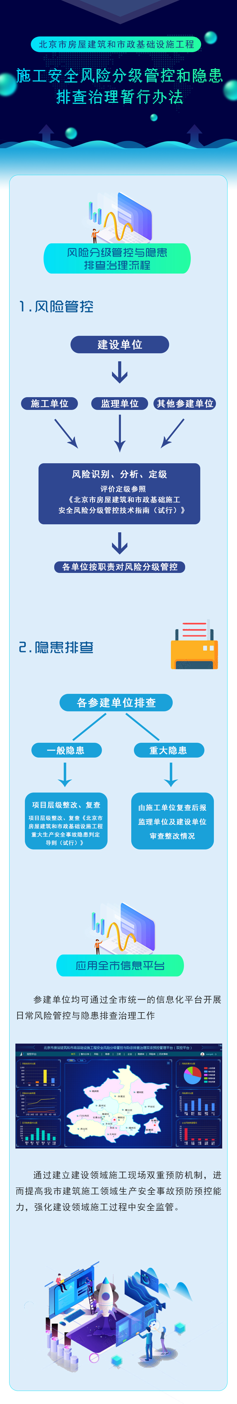 一图读懂《施工安全风险分级管控和隐患排查治理暂行办法》.jpg