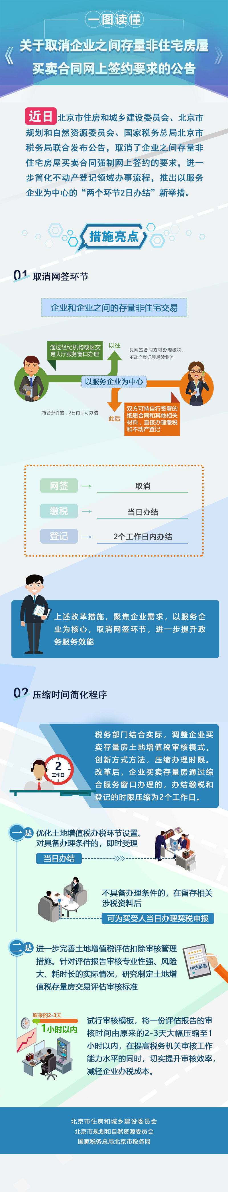 一图读懂《取消企业之间存量非住宅房屋买卖合同网上签约要求》.jpg