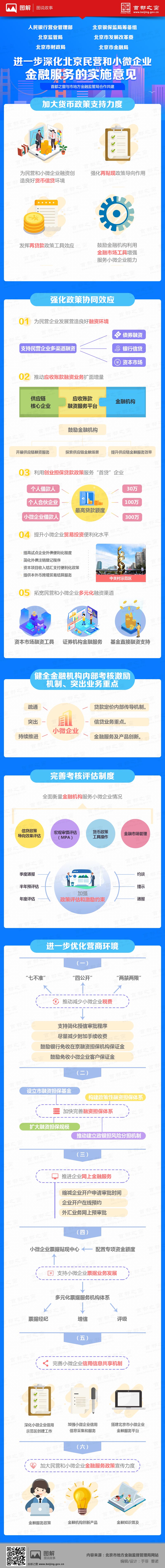进一步深化北京民营和小微企业金融服务的实施意见.jpg