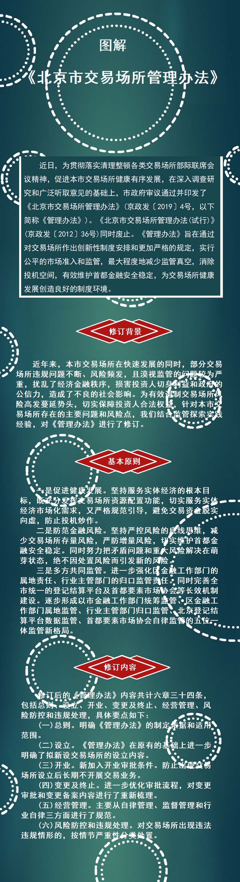 图解《北京市交易场所管理办法》.jpg