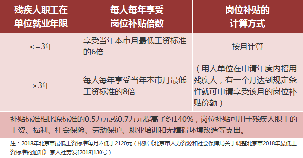 岗位工资.png