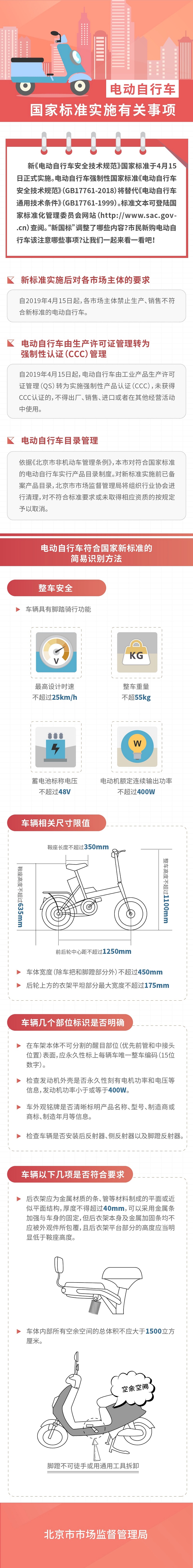 图解：电动自行车国家标准实施有关事项.jpg