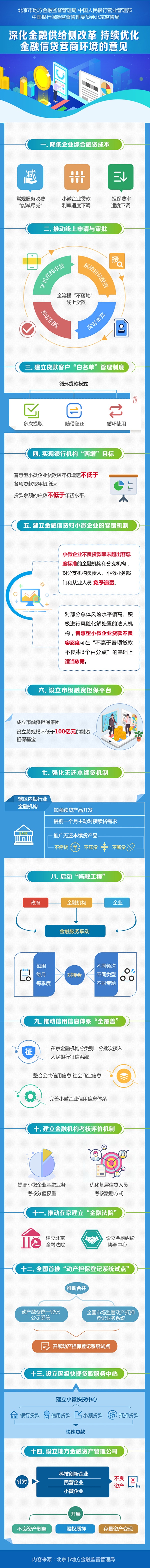 深化金融供给侧改革.jpg