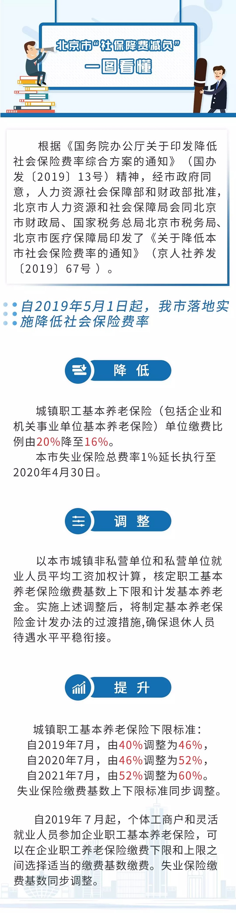 一图读懂：北京市“社保降费减负”.jpg