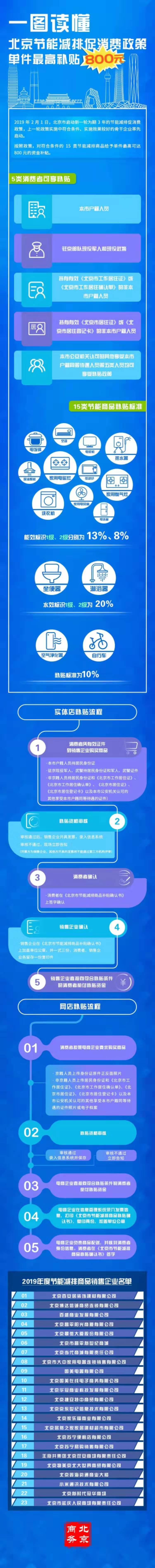 一图读懂：北京节能减排促消费政策——单件最高补贴800元.jpg