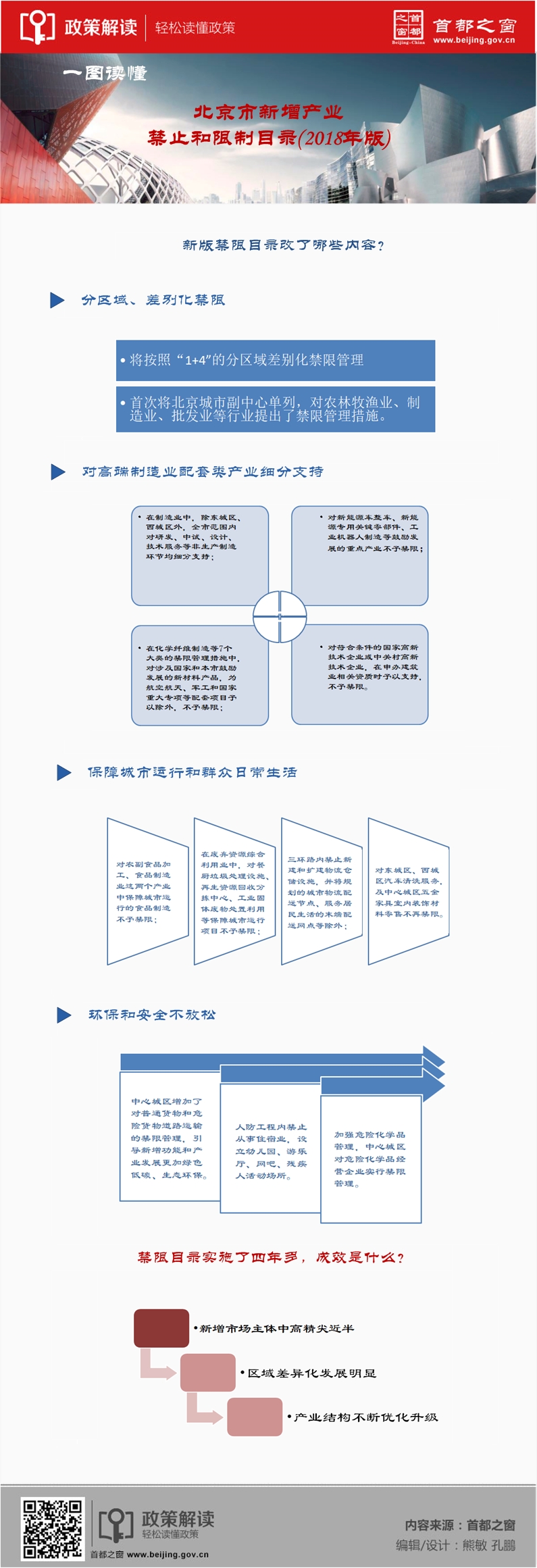 北京市新增产业的禁止和限制目录(2018年版).jpg