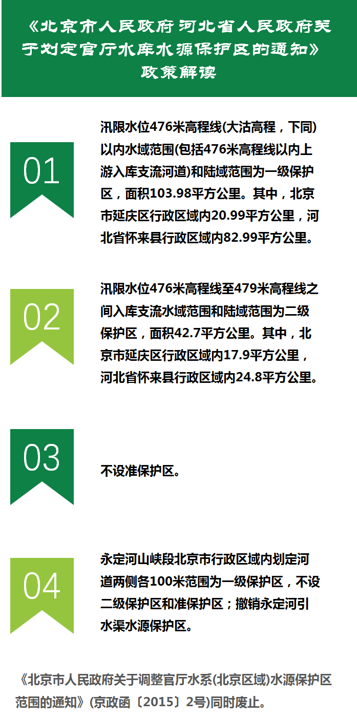 北京市人民政府 河北省人民政府关于划定官厅水库水源保护区的通知.png