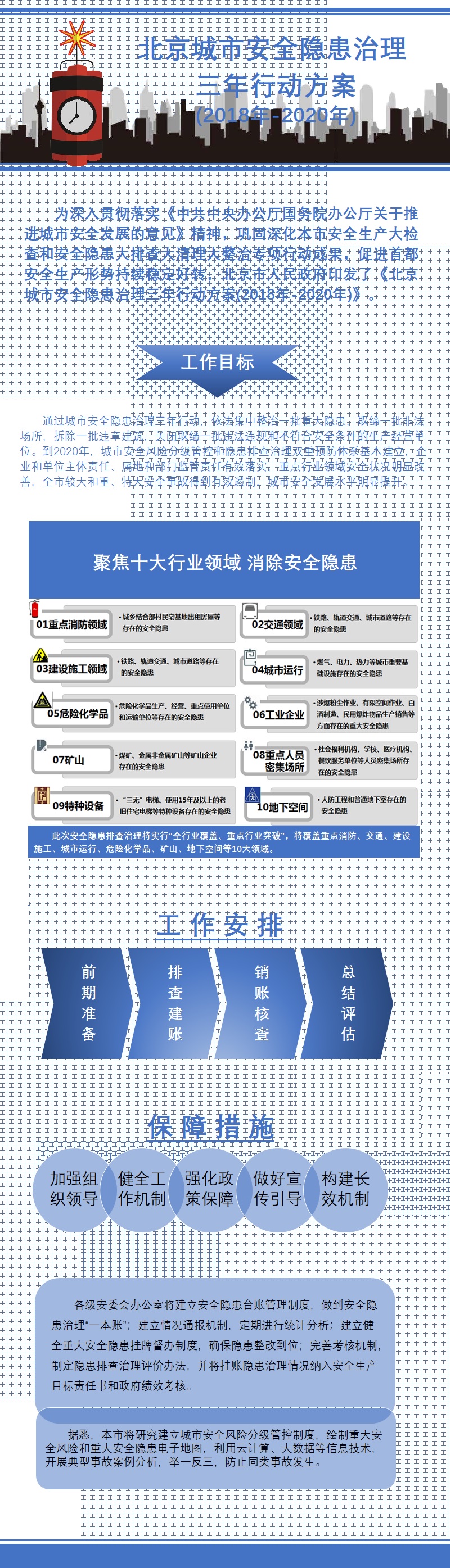北京市人民政府办公厅关于印发《北京城市安全隐患治理三年行动方案(2018年-2020年)》的通知.jpg