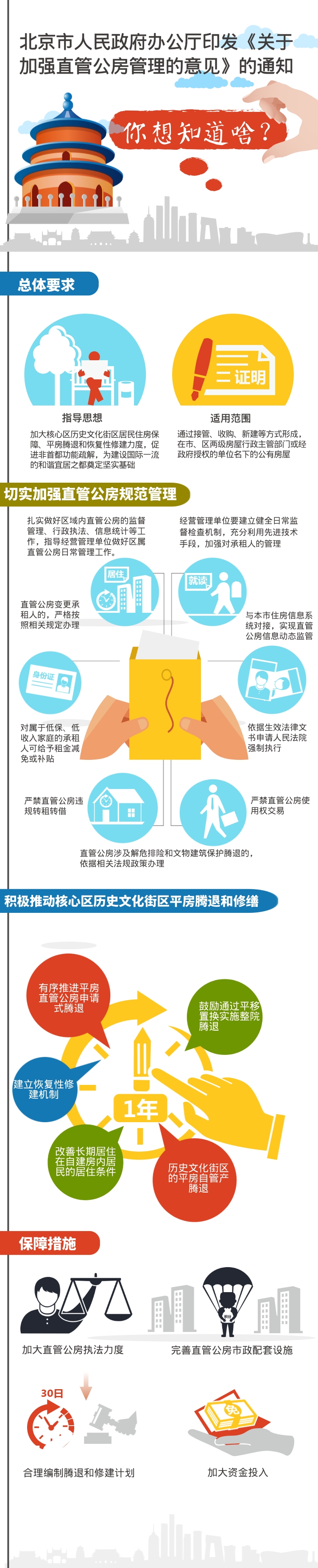 北京市人民政府办公厅印发《关于加强直管公房管理的意见》的通知.jpg