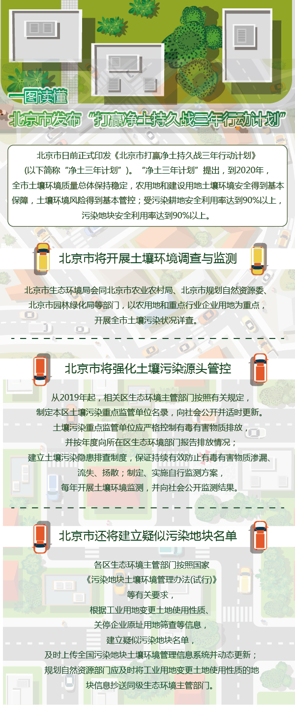 一图读懂：北京市发布“打赢净土持久战三年行动计划”-01.jpg