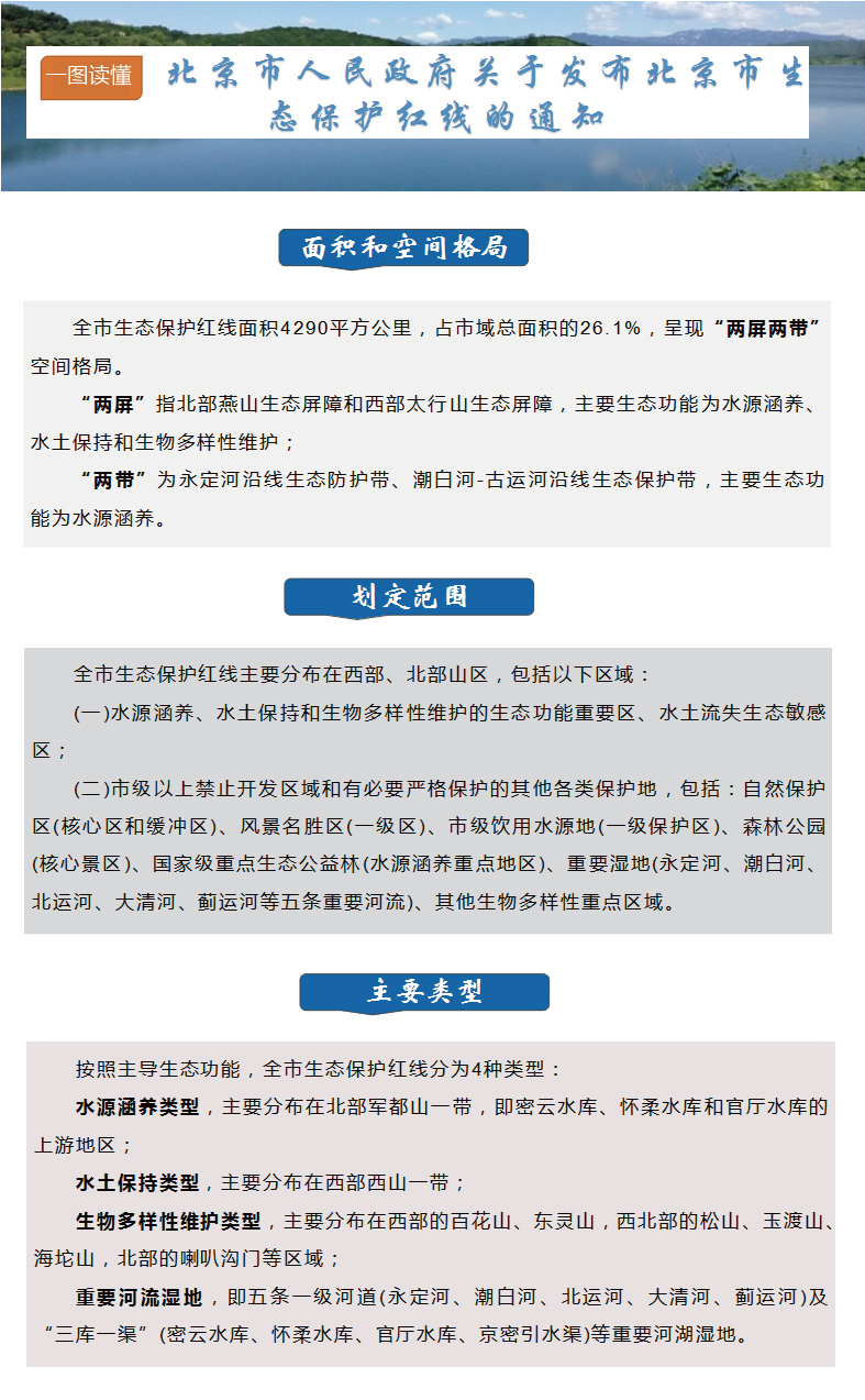 一图读懂：关于发布北京市生态保护红线的通知.jpg