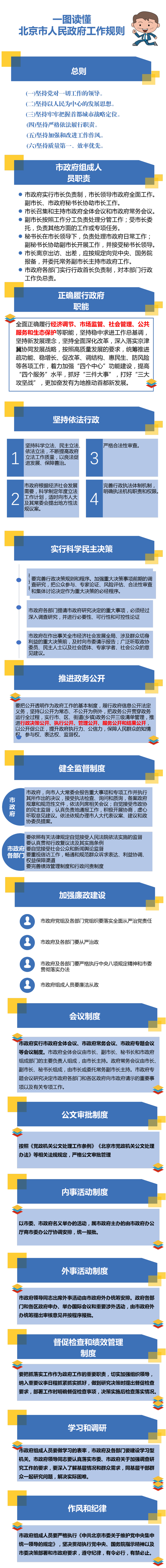 北京市人民政府关于印发《北京市人民政府工作规则》的通知.png