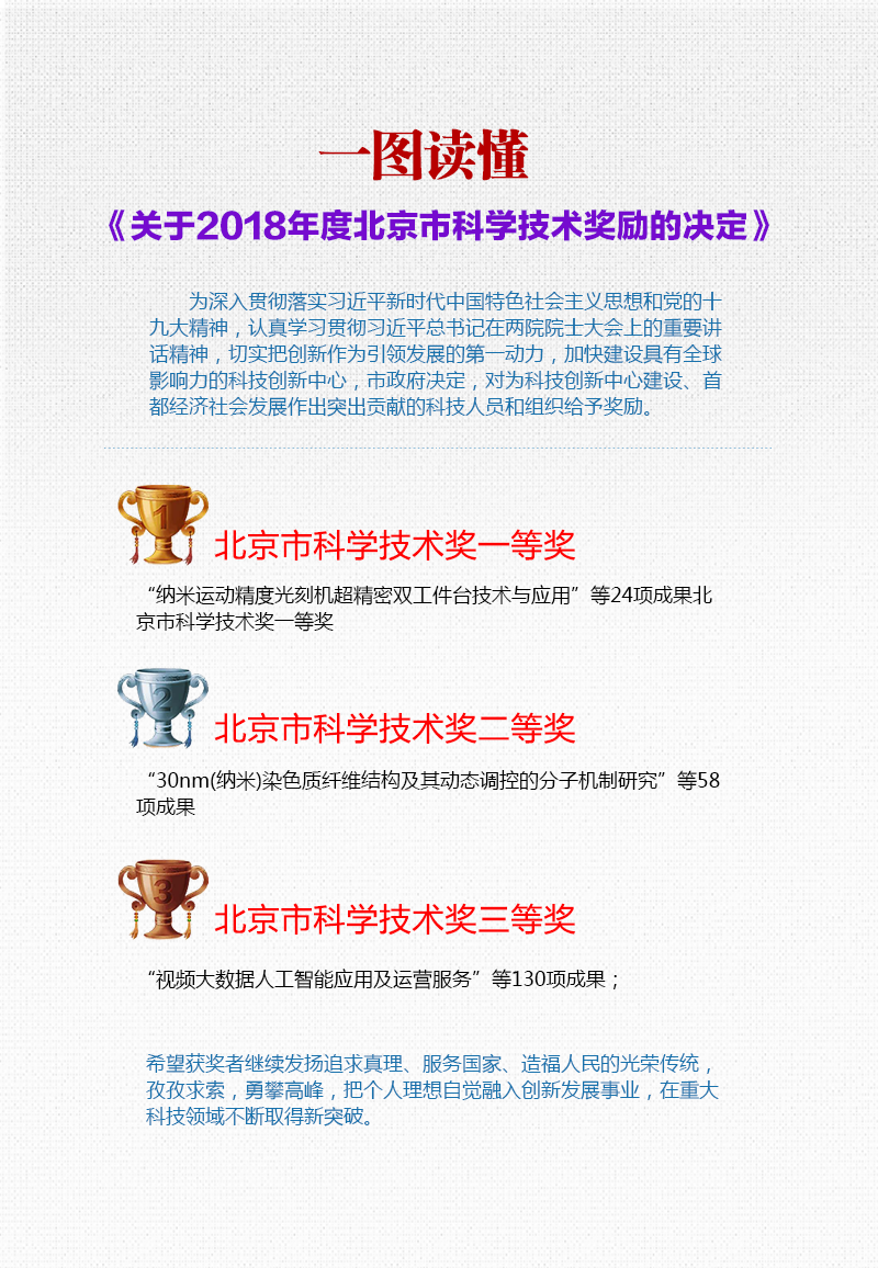一图读懂《关于2018年度北京市科学技术奖励的决定》.png