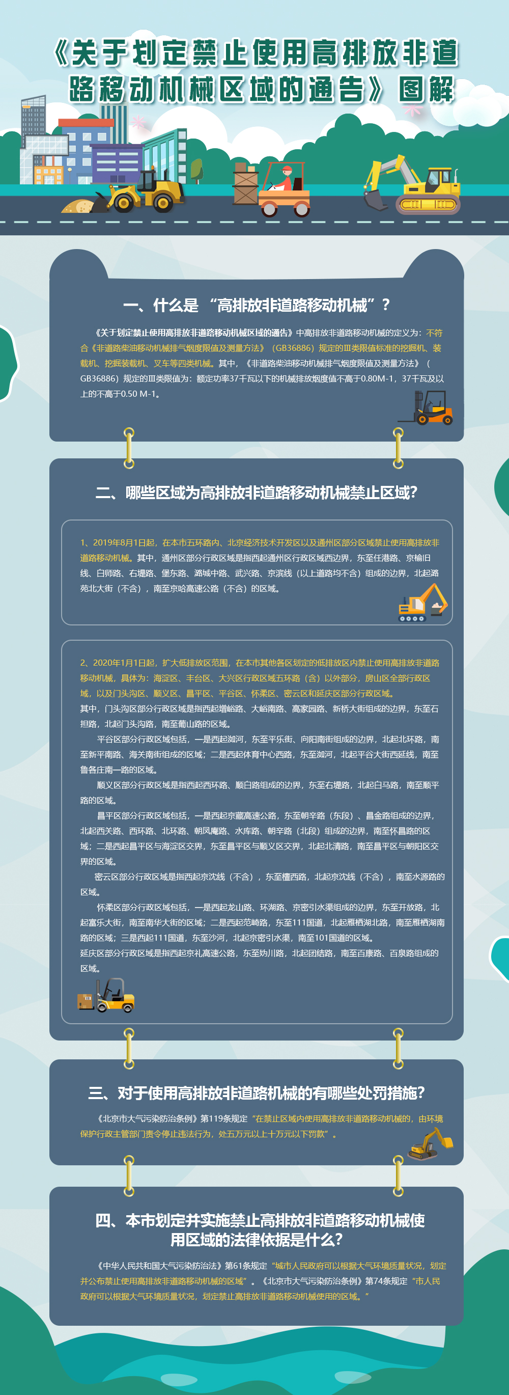 图解《关于划定禁止使用高排放非道路移动机械区域的通告》.jpg