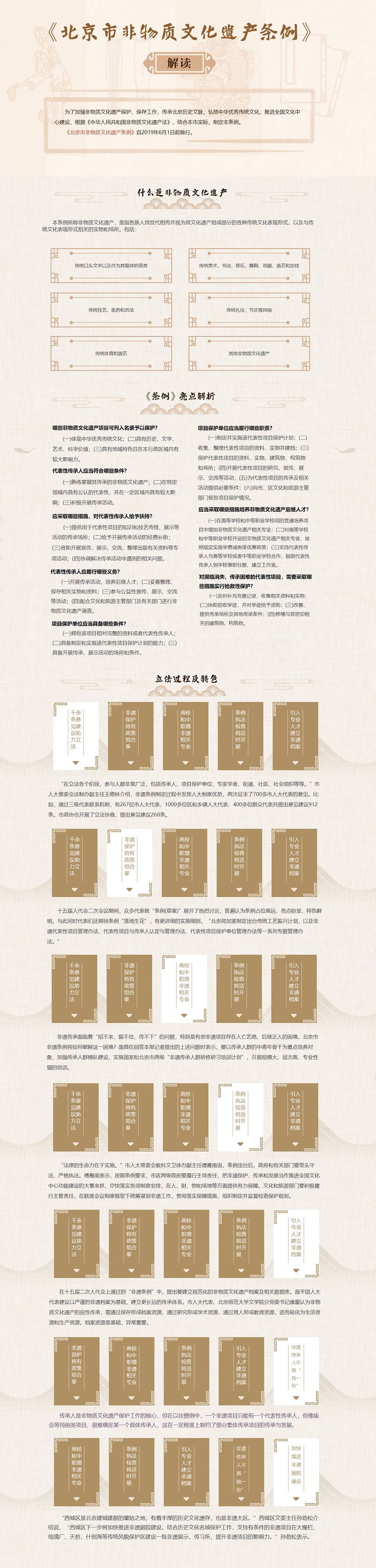 图解《北京市非物质文化遗产条例》.jpg