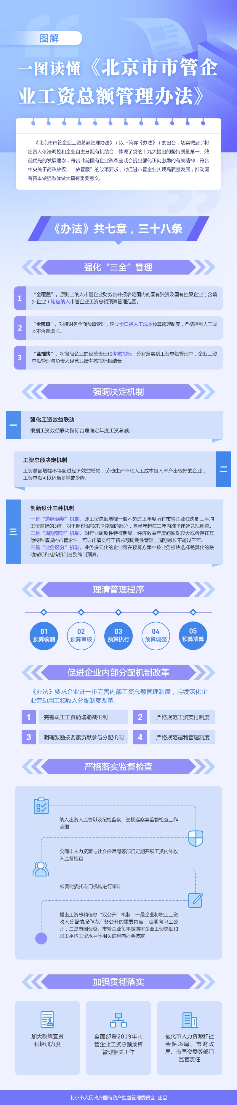 一图读懂《北京市市管企业工资总额管理办法》.jpg