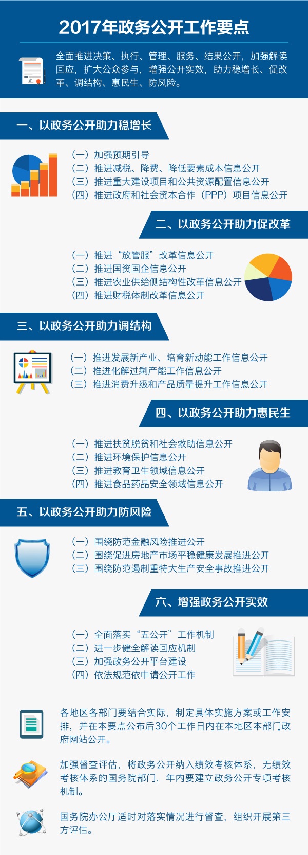 图解：2017年政务公开工作要点.jpg