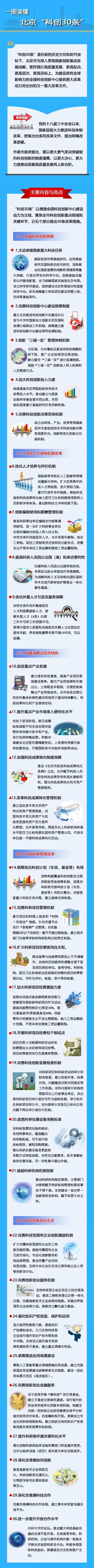 一图读懂：北京“科创30条”！.jpg